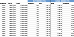 Market Data Analysis - Dataset