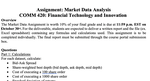 Market Data Analysis - Rubric